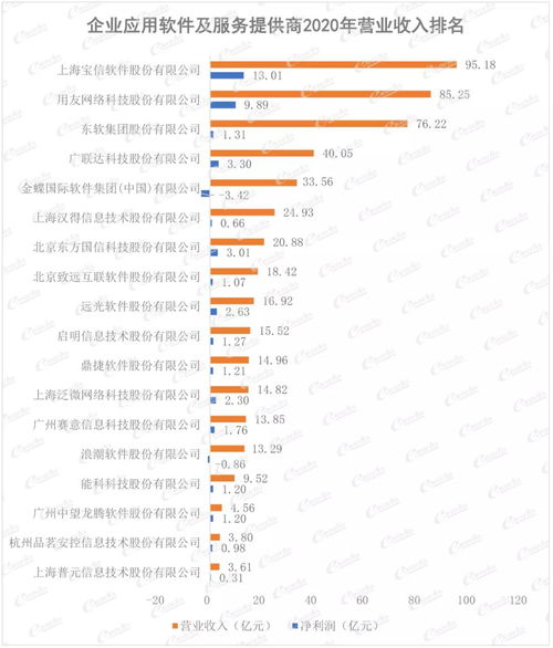 2021中國智能制造上市公司百強(qiáng)榜 軟件開發(fā)引領(lǐng)創(chuàng)新浪潮