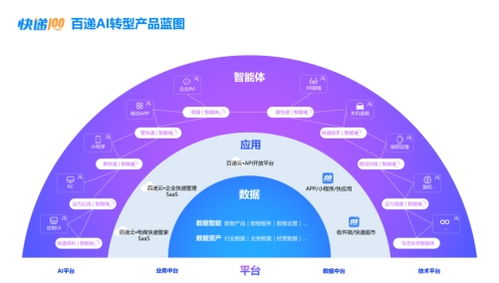 AI百遞云 數智化賦能企業快遞管理，成就高效不凡
